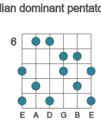 Guitar scale for Ab lydian dominant pentatonic in position 6